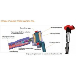 VW/Audi FSI/TFSI/TSI Beru high voltage ignition coil